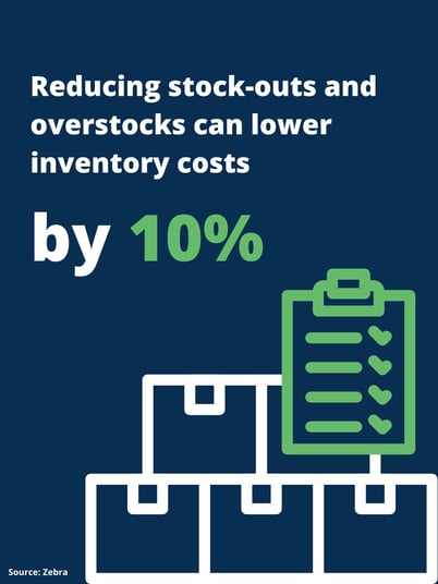 Stockouts and Overstocks Infographic Frisbo